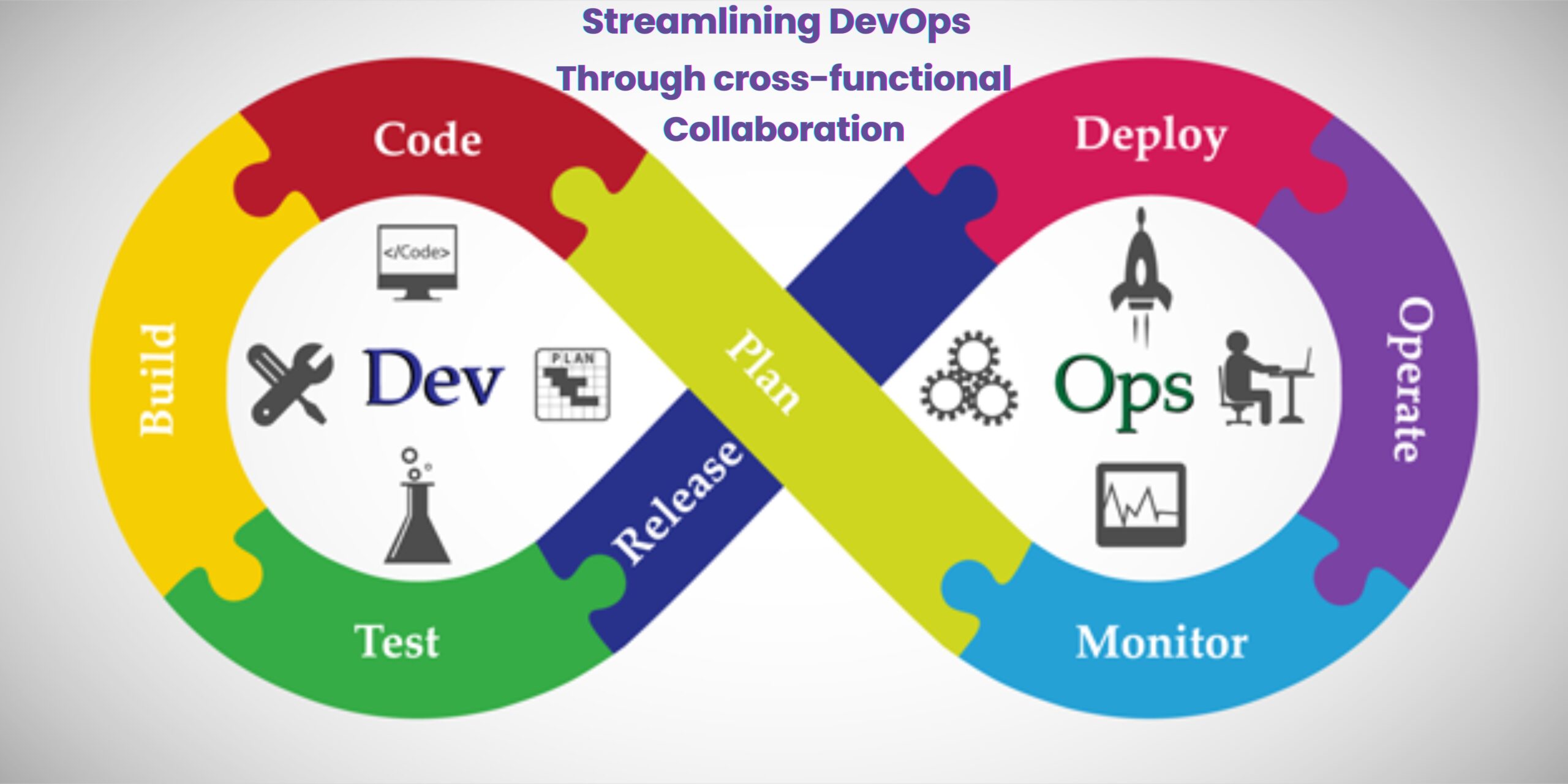 Streamlining DevOps through cross-functional collaboration